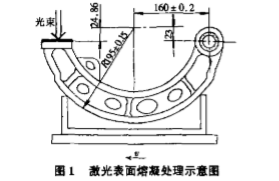 汽车刹车片.png