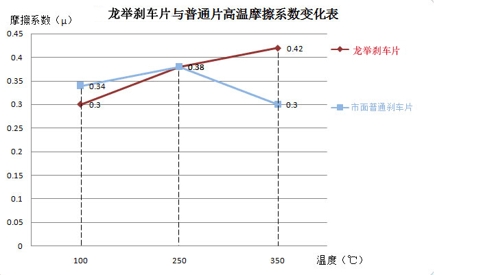 摩擦系数表.jpg