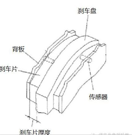 刹车片工厂