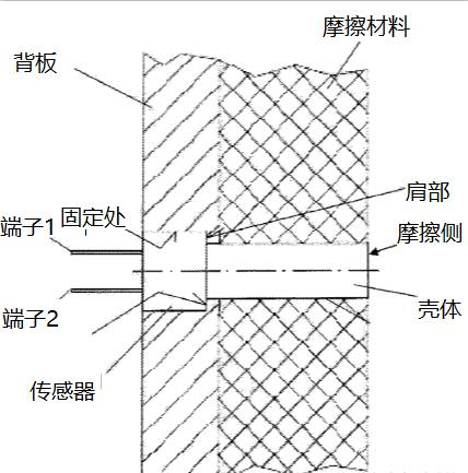 汽车刹车片