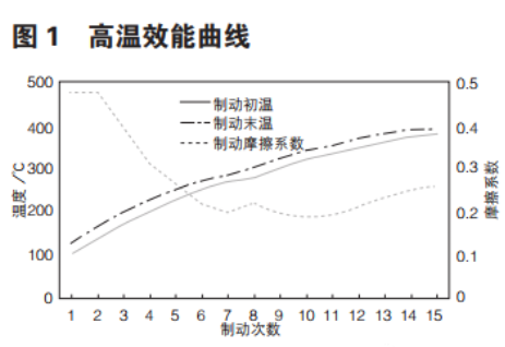 刹车片