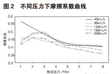 刹车片厂家