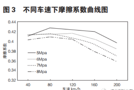 刹车片