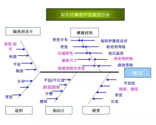 迪瑞宝陶瓷刹车片