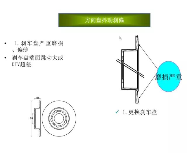 刹车片