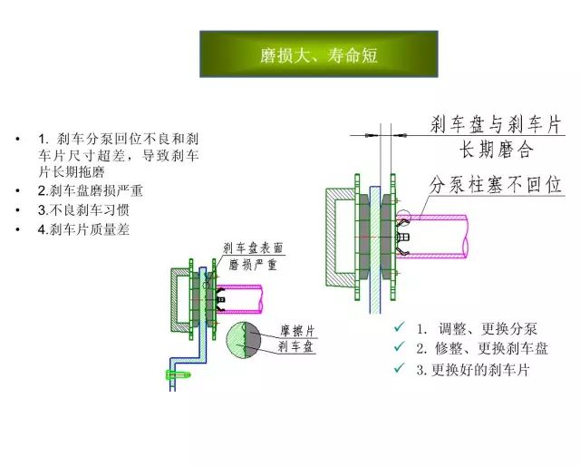 汽车刹车片