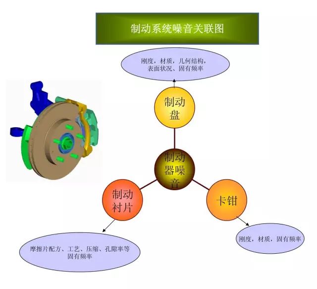 刹车片