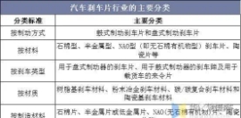 汽车刹车片