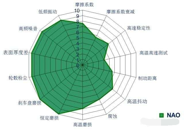 汽车刹车片