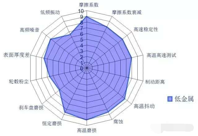 刹车片厂家