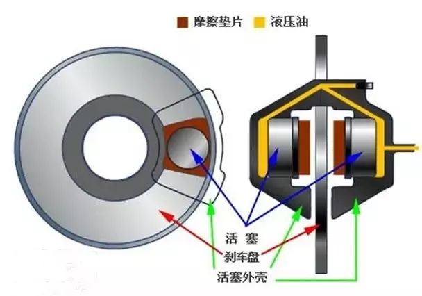 刹车片厂家